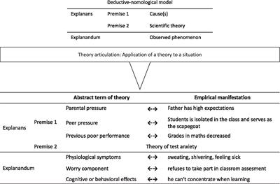 Profiles of epistemological beliefs, knowledge about explanation norms, and explanation skills: changes after an intervention